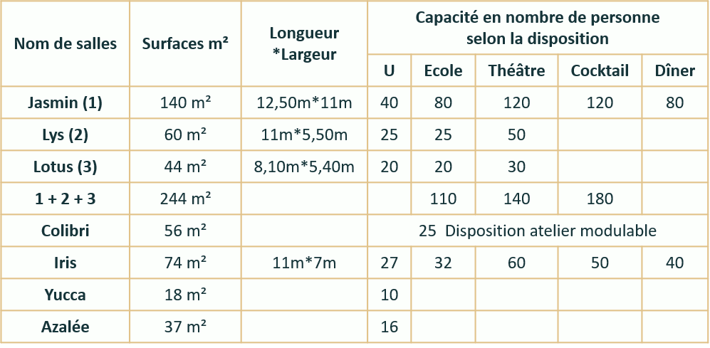 Capacité des salles de séminaire Hôtel Altéora site du Futuroscope